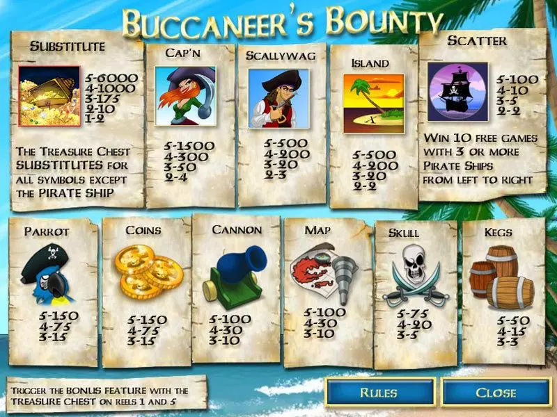 Buccaneer's Bounty 20 Lines CryptoLogic 5 Reel 20 Line