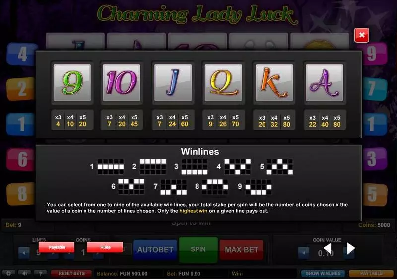 Charming Lady Luck 1x2 Gaming 5 Reel 9 Line