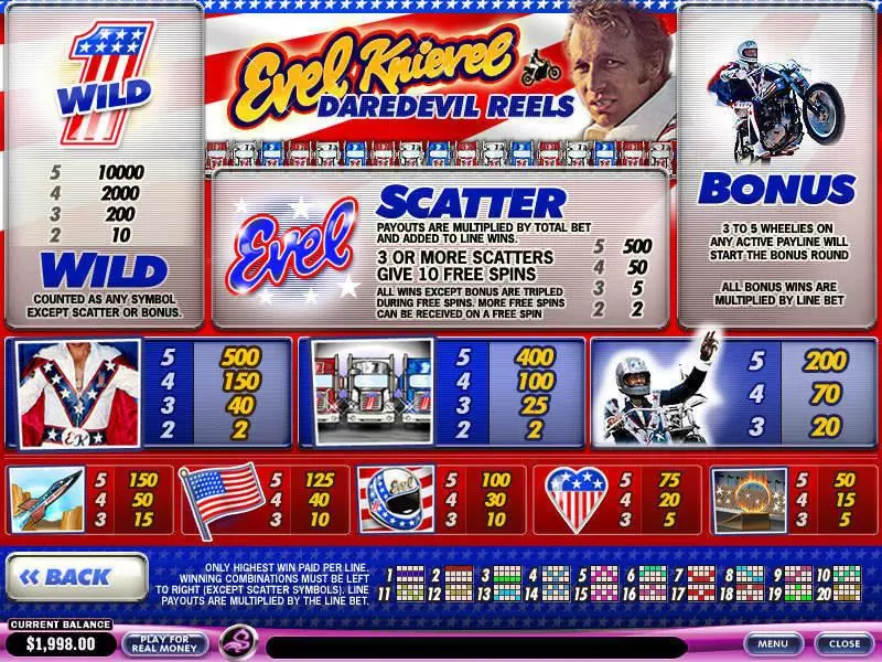 Evel Knievel Daredevil Reels PlayTech 5 Reel 20 Line