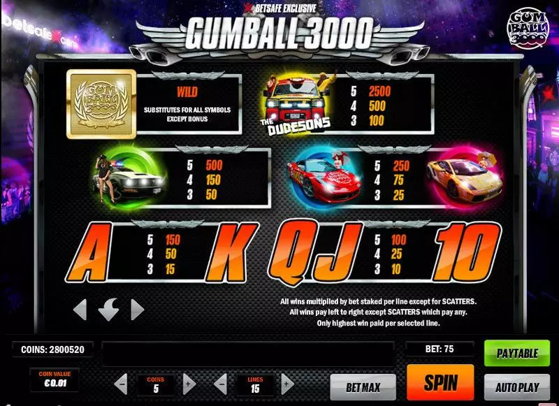 Gumball 3000 Play'n GO 5 Reel 15 Line