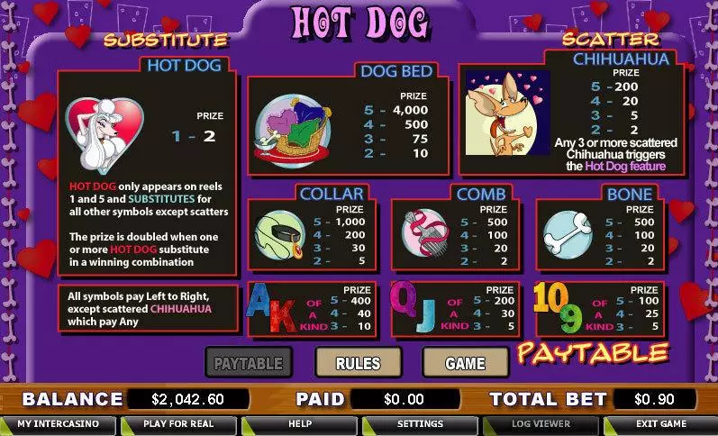 Hot Dog CryptoLogic 5 Reel 9 Line
