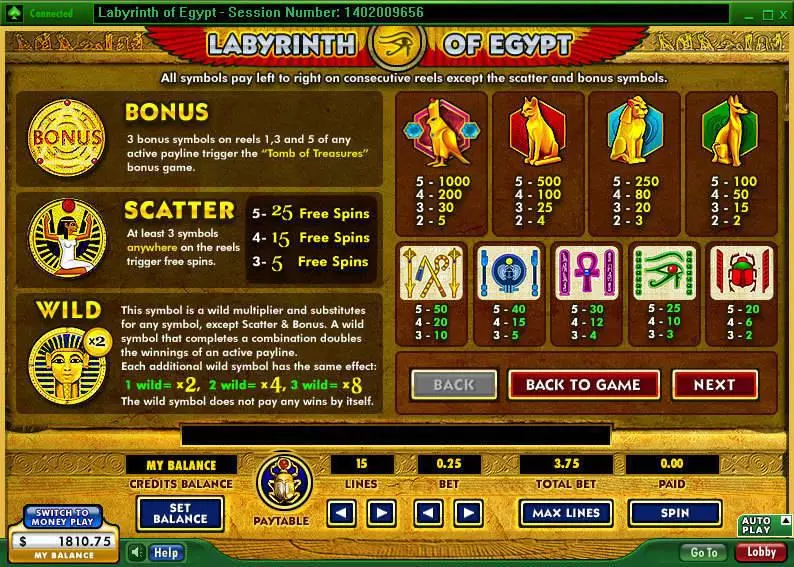 Labyrinth of Egypt 888 5 Reel 15 Line