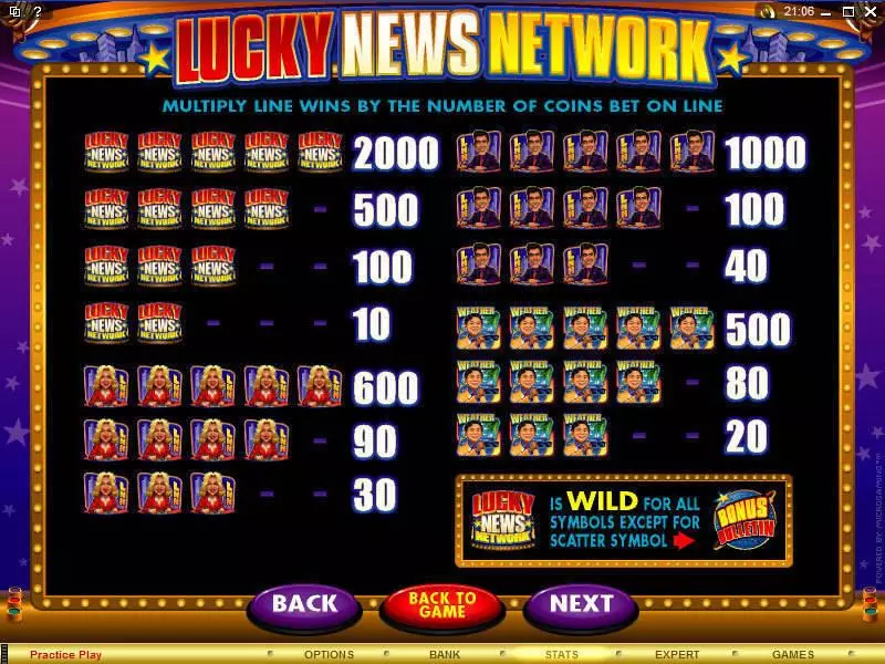 Lucky News Network Microgaming 5 Reel 20 Line