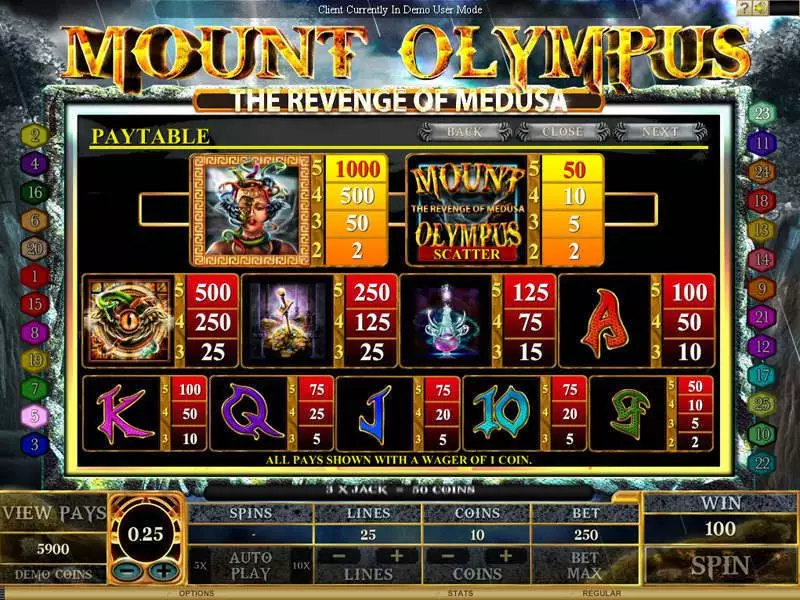 Mount Olympus - Revenge of Medusa Genesis 5 Reel 25 Line