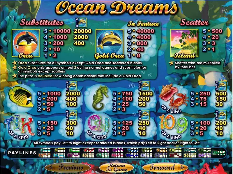 Ocean Dreams RTG 5 Reel 25 Line