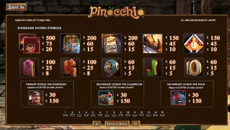 Pinocchio BetSoft 5 Reel 15 Line