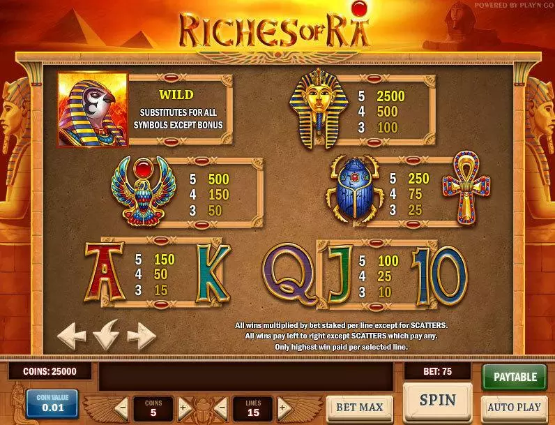 Riches of Ra Play'n GO 5 Reel 15 Line